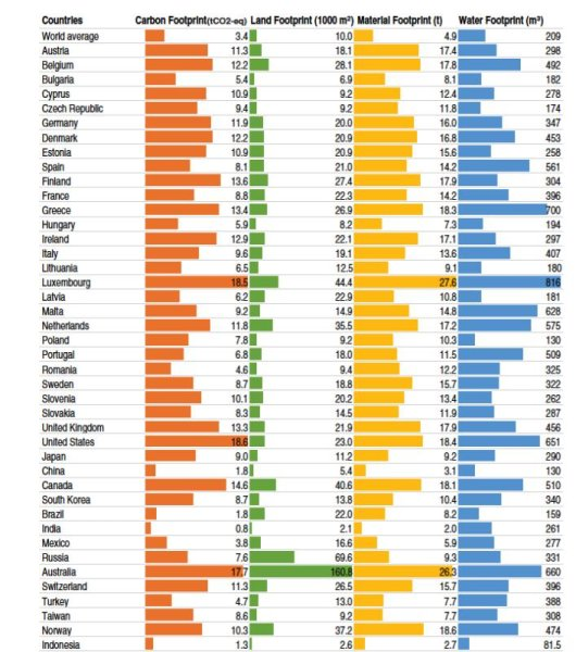 Chart, bar chart
Description automatically generated